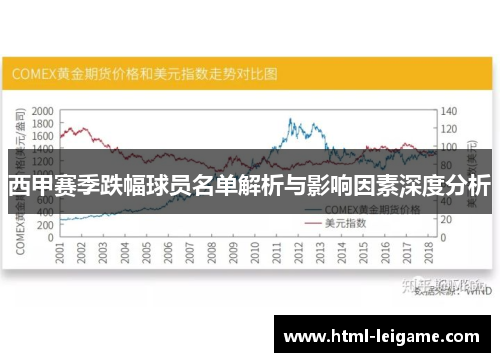 西甲赛季跌幅球员名单解析与影响因素深度分析