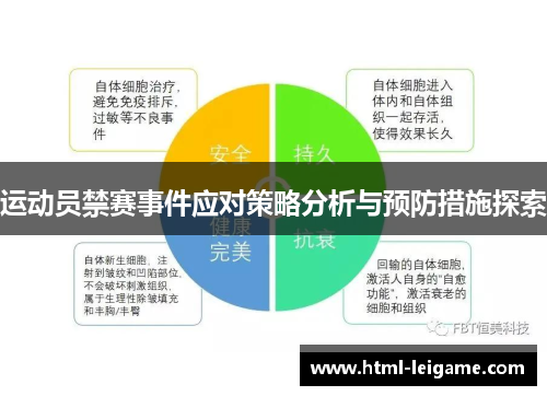 运动员禁赛事件应对策略分析与预防措施探索 运动员禁赛事件应对策略分析与预防措施探索