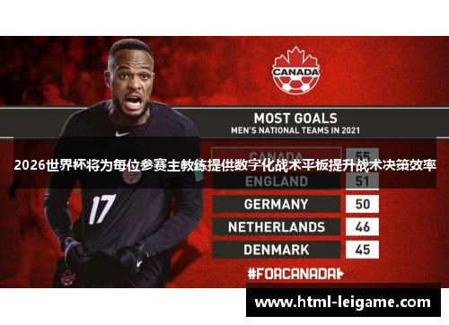 2026世界杯将为每位参赛主教练提供数字化战术平板提升战术决策效率