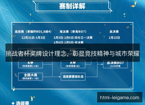 挑战者杯奖牌设计理念,彰显竞技精神与城市荣耀 挑战者杯奖牌设计理念,彰显竞技精神与城市荣耀